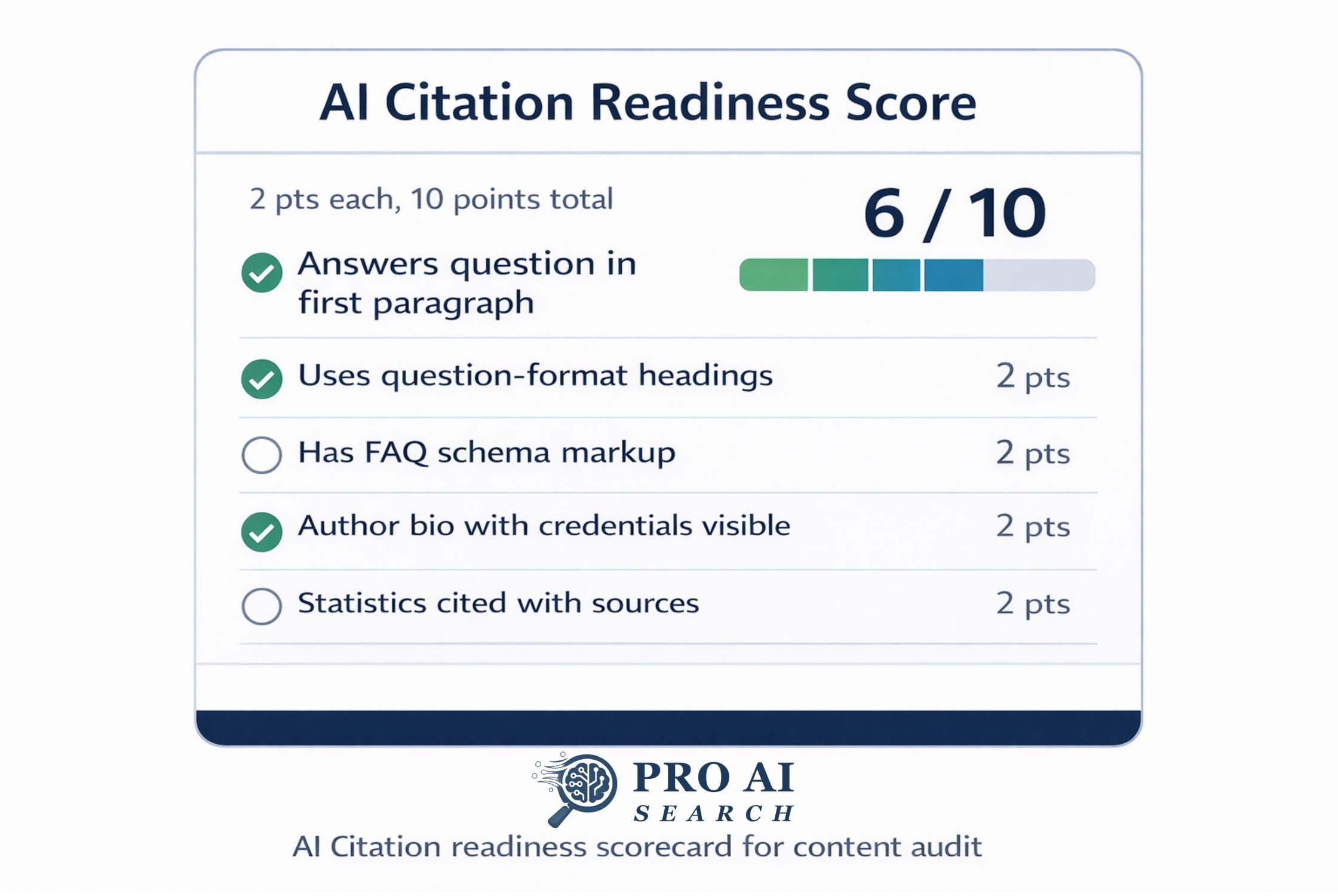 AI citation readiness scorecard for content audit