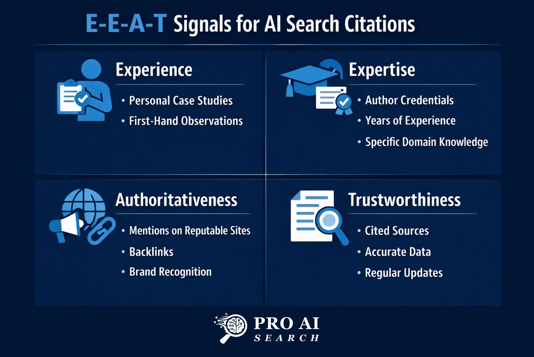 E-E-A-T signals that influence AI search citation decisions