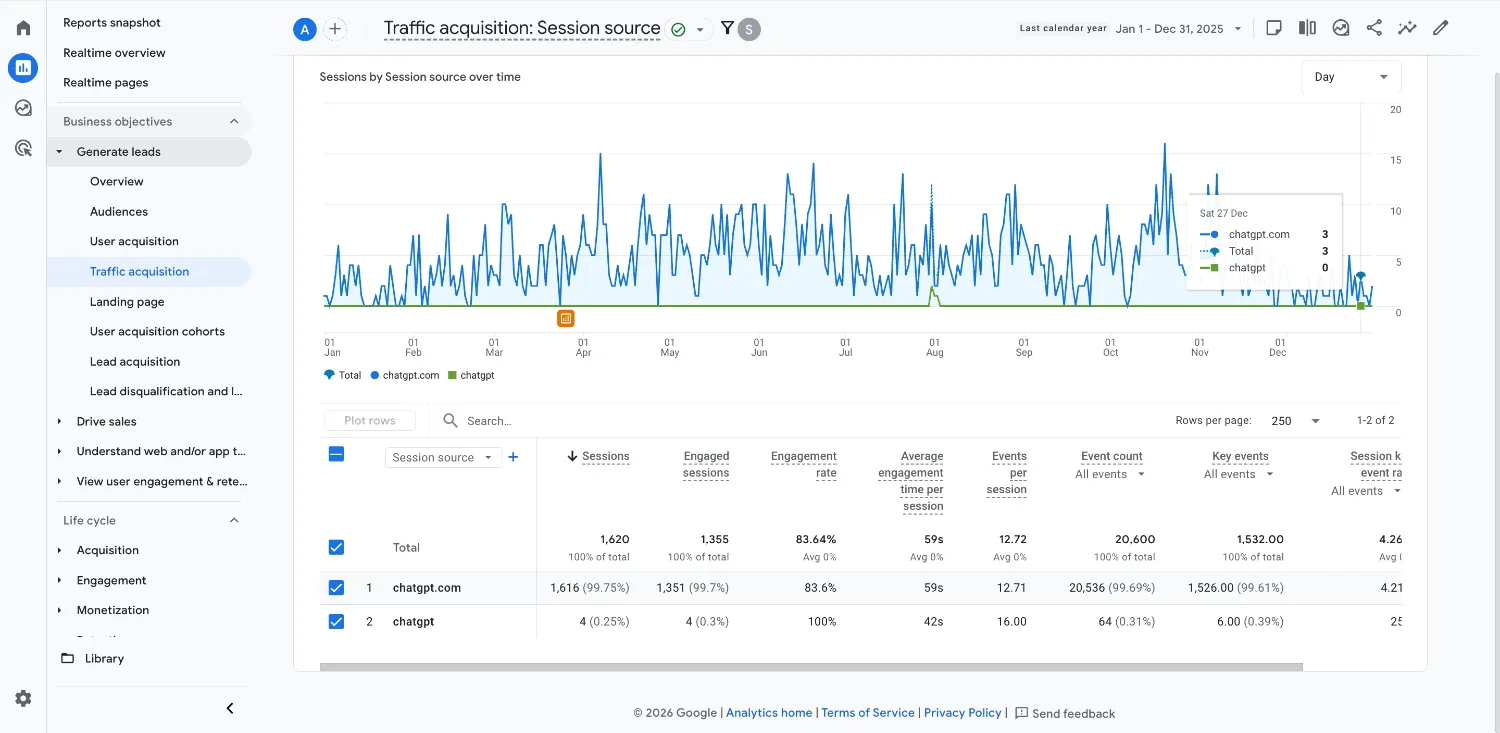 GA4 showing AI referral traffic from Perplexity and ChatGPT