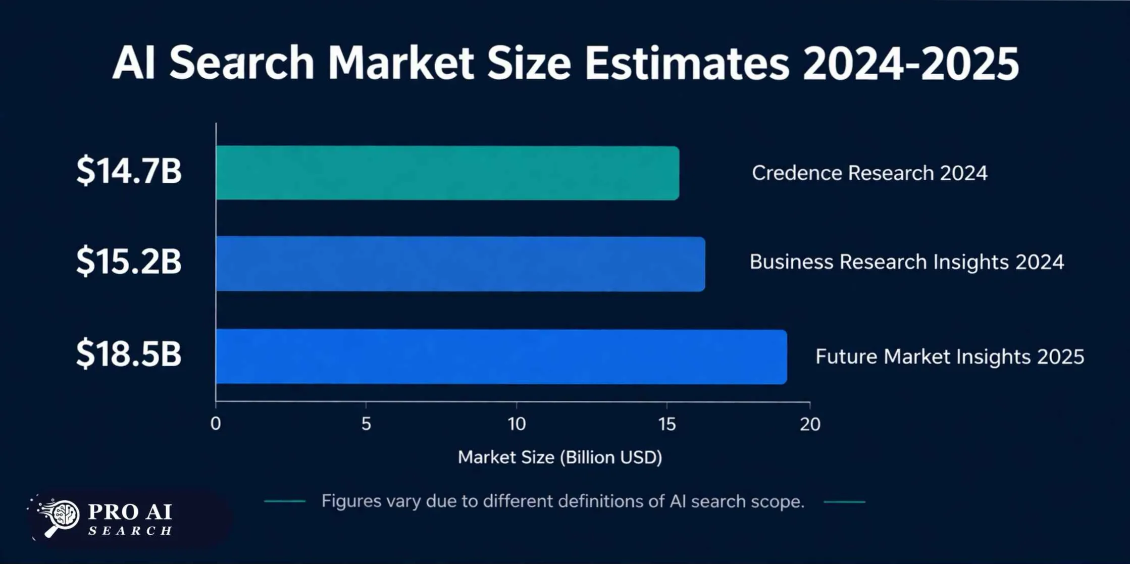 AI Search Market Size Estimates 2024-2025