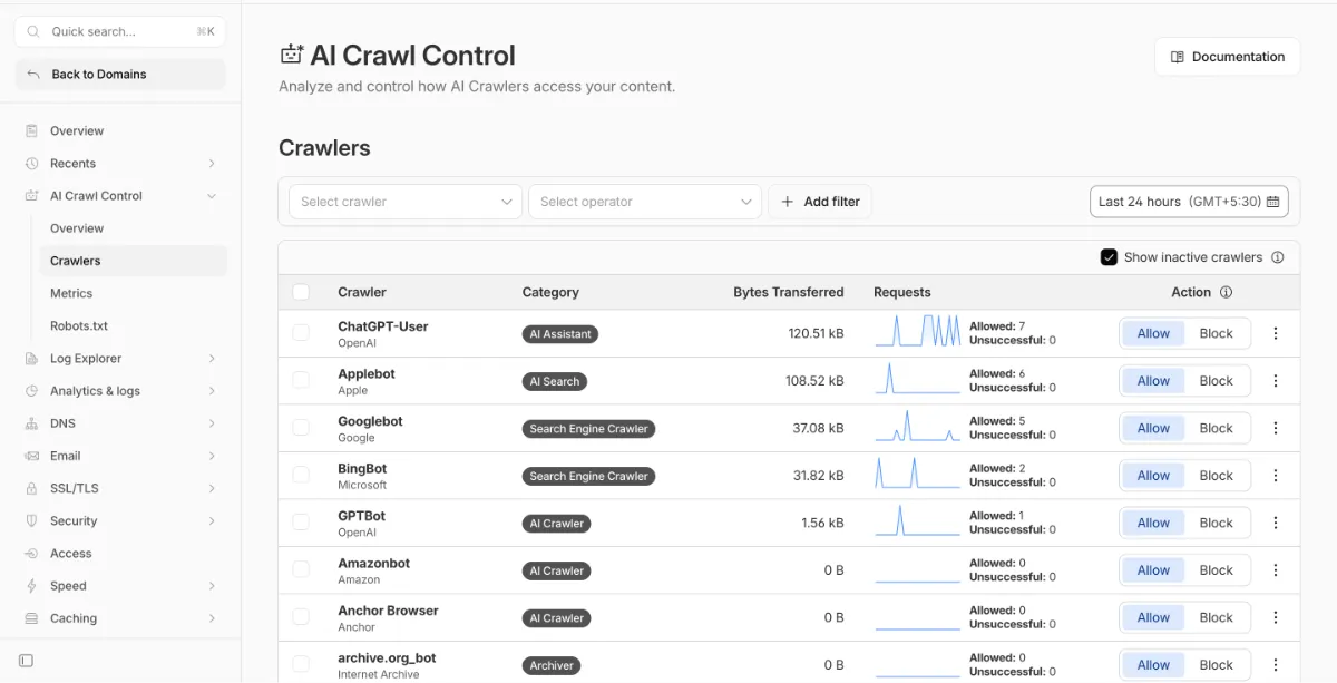 Cloudflare AI Crawl Control showing ChatGPT-User and other AI bots actively crawling proaisearch.com with zero blocks