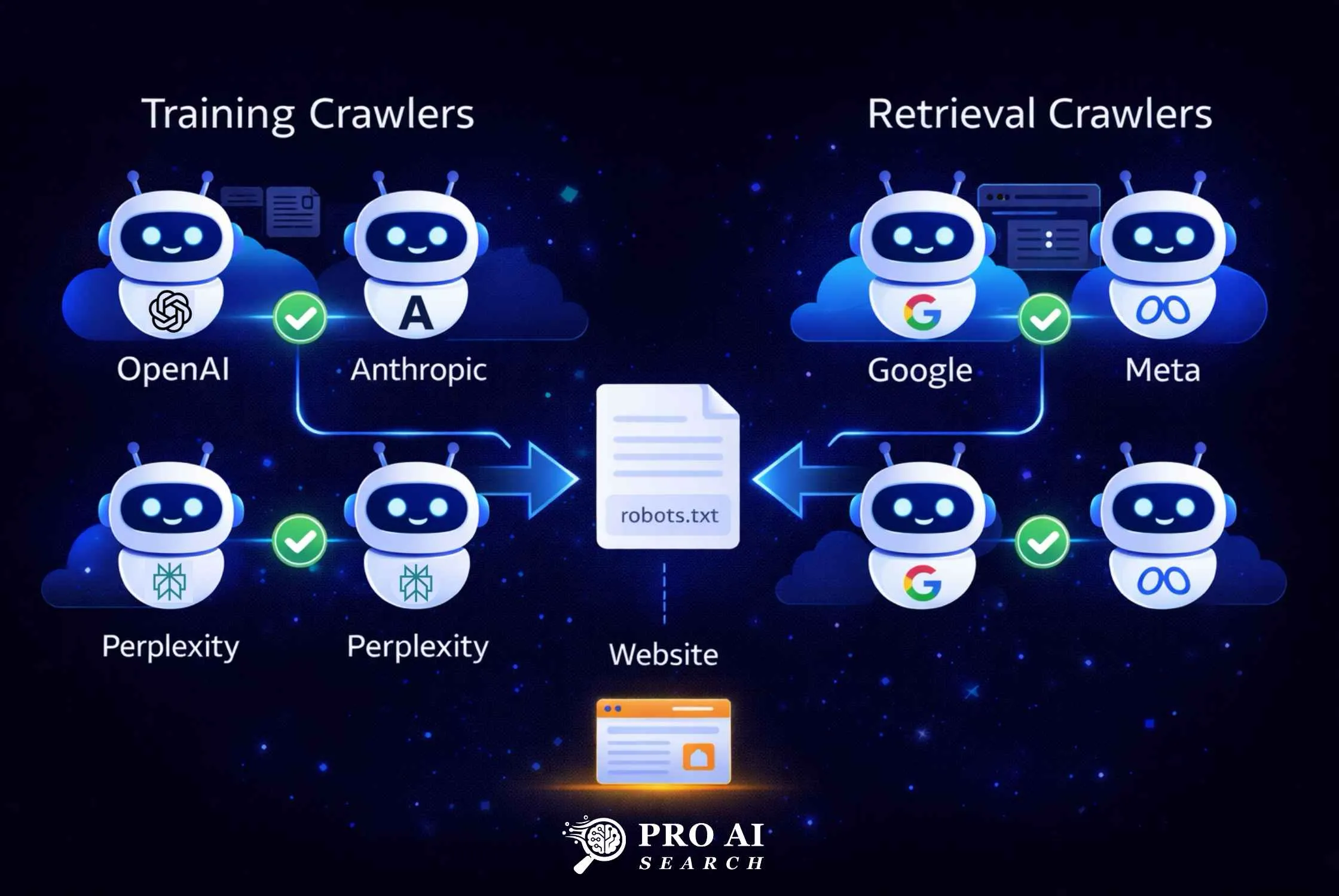 robots.txt AI crawlers showing training vs retrieval crawler types