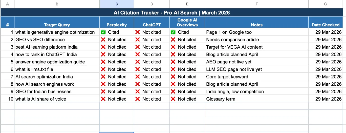 Manual AI citation tracking spreadsheet for GEO performance measurement