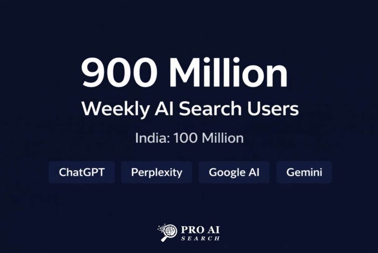 AI Search Statistics 2026: 80+ Data Points for Businesses and Marketers