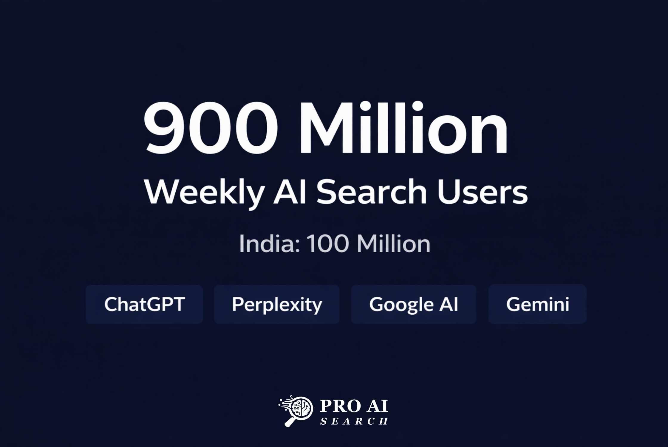 AI Search Statistics 2026 - 80+ Data Points