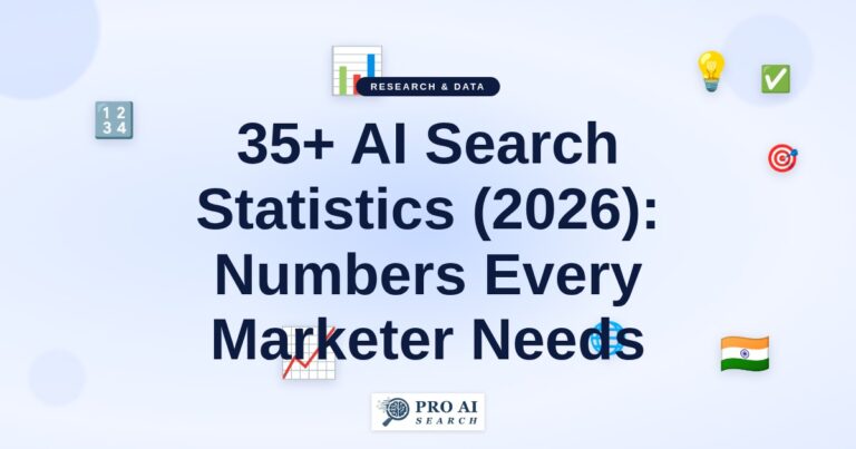 35+ AI Search Statistics (2026): Numbers Every Marketer Needs