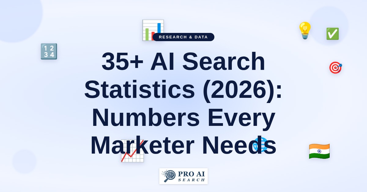 AI search statistics featured image
