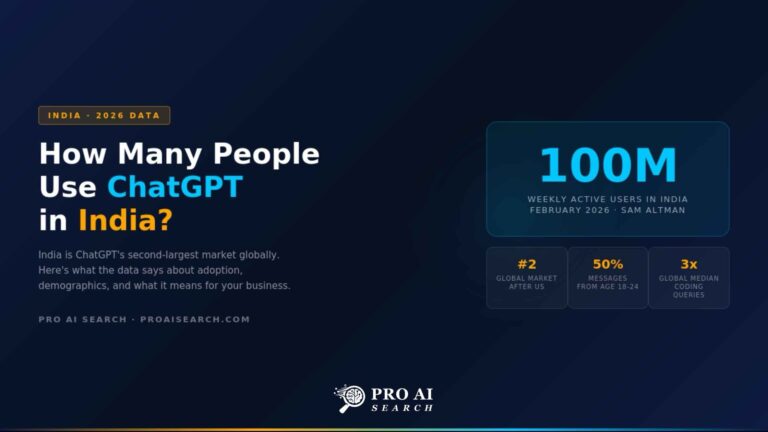 How Many People Use ChatGPT in India? (2026 Data)