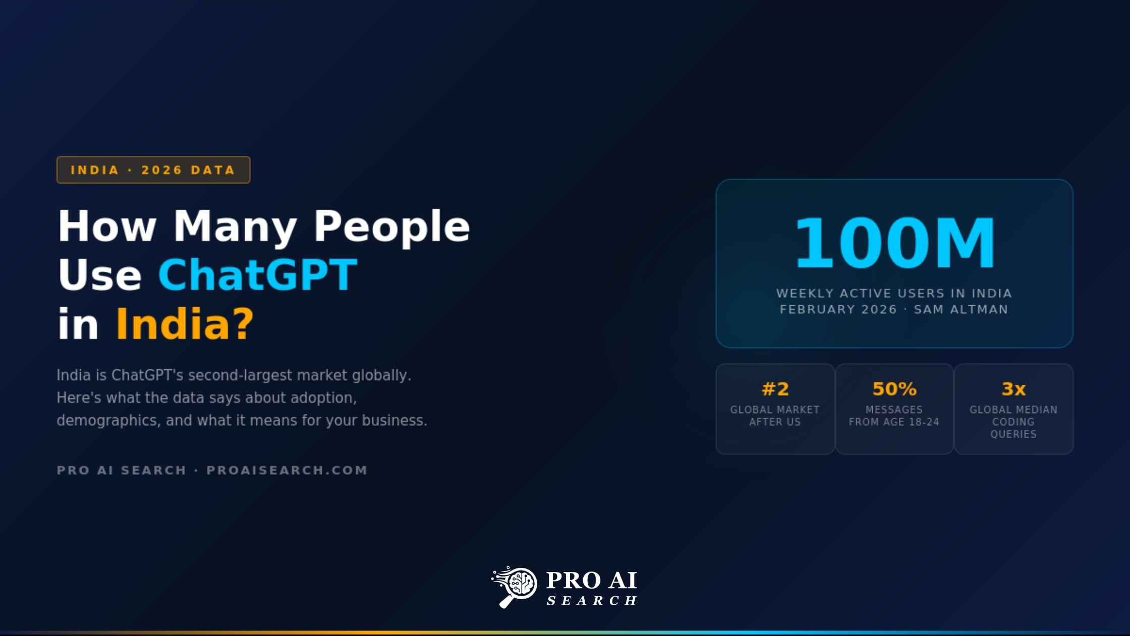 ChatGPT Users in India: 100M Weekly Active (2026 Data)