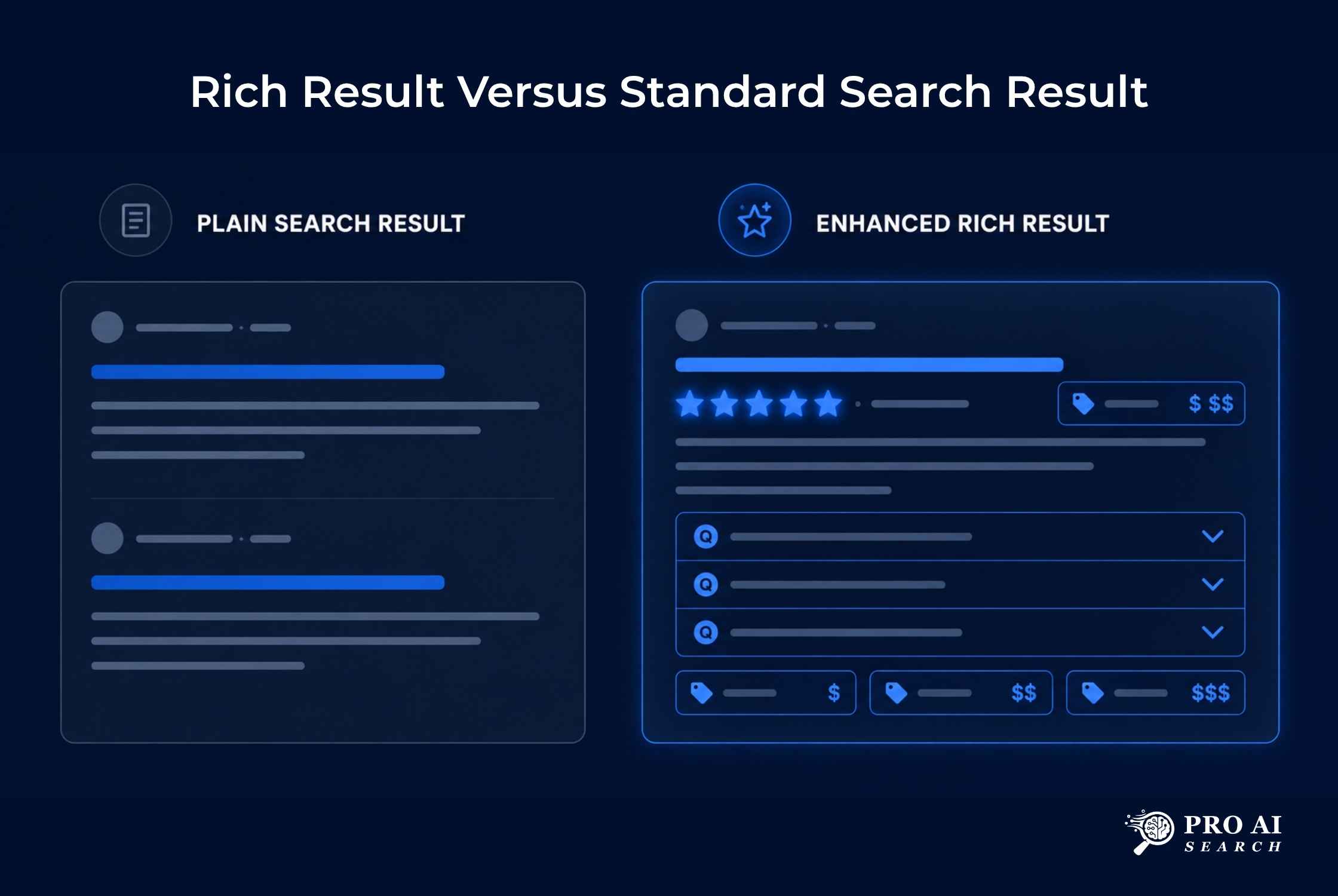 Do rich snippets help seo comparison showing rich result versus standard search result CTR difference