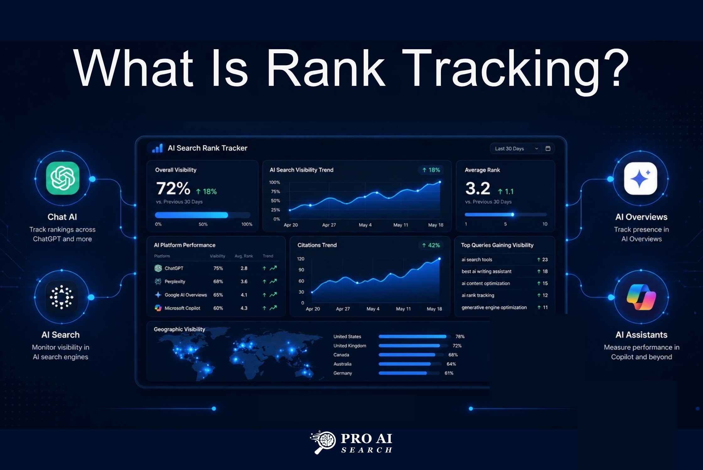 What Is Rank Tracking? A Complete-Guide-for-AI-Search-in-2026