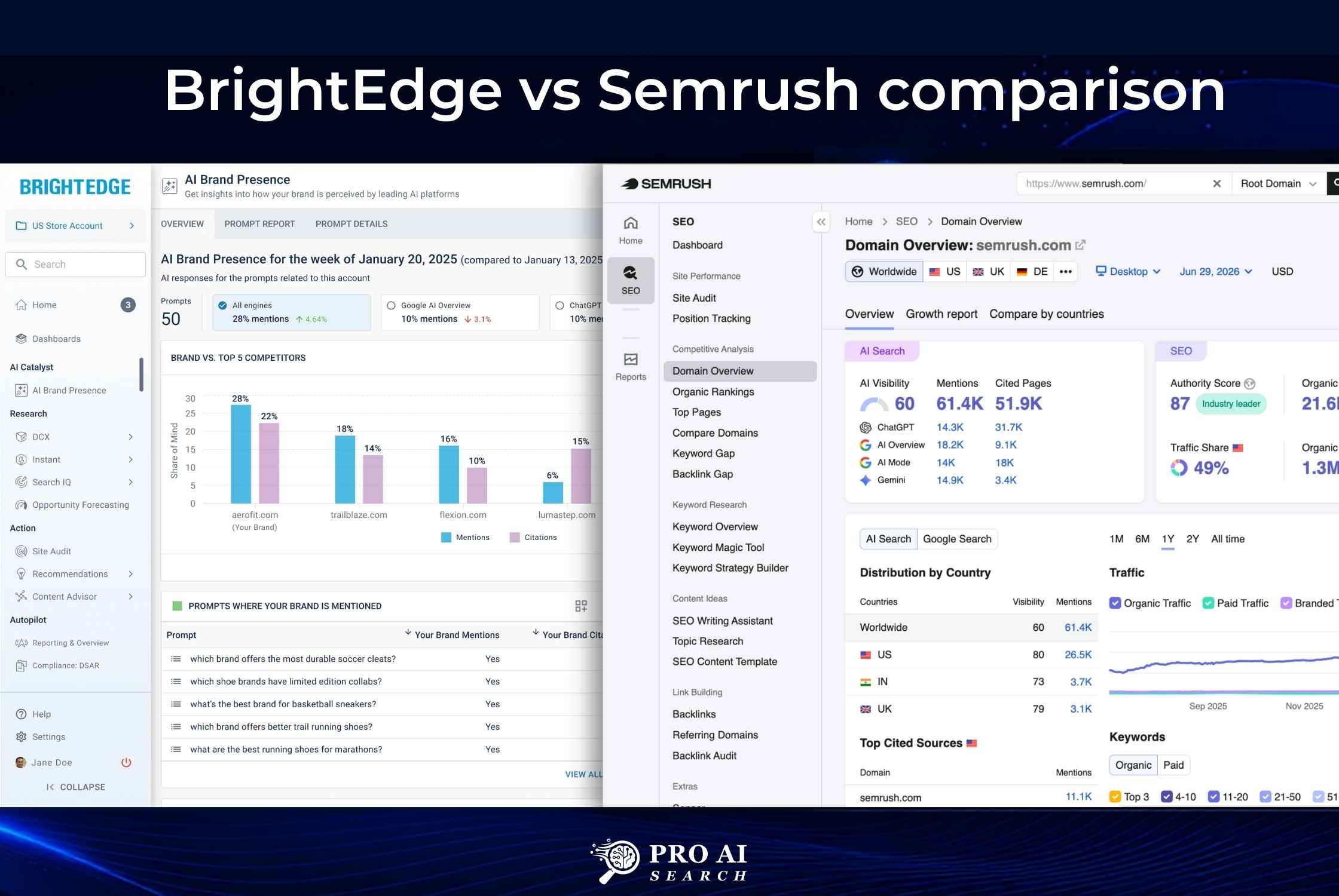 BrightEdge vs Semrush: Enterprise SEO + AI Search Comparison 2026