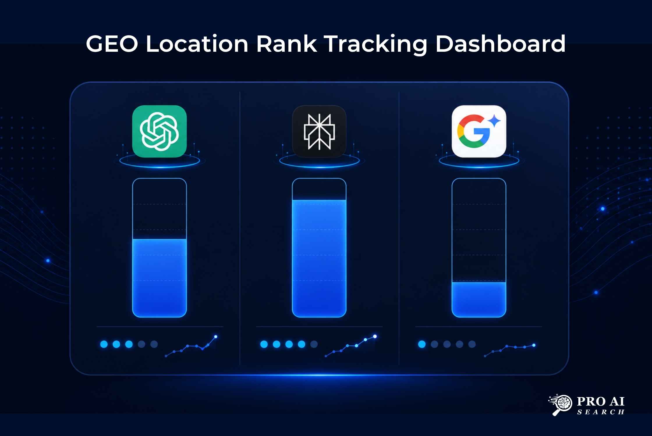 geo location rank tracking dashboard showing AI citation rate across ChatGPT Perplexity and Google AI Overviews