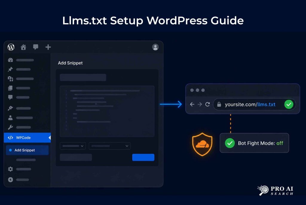 does llms.txt help seo wordpress setup guide showing wpcode implementation steps