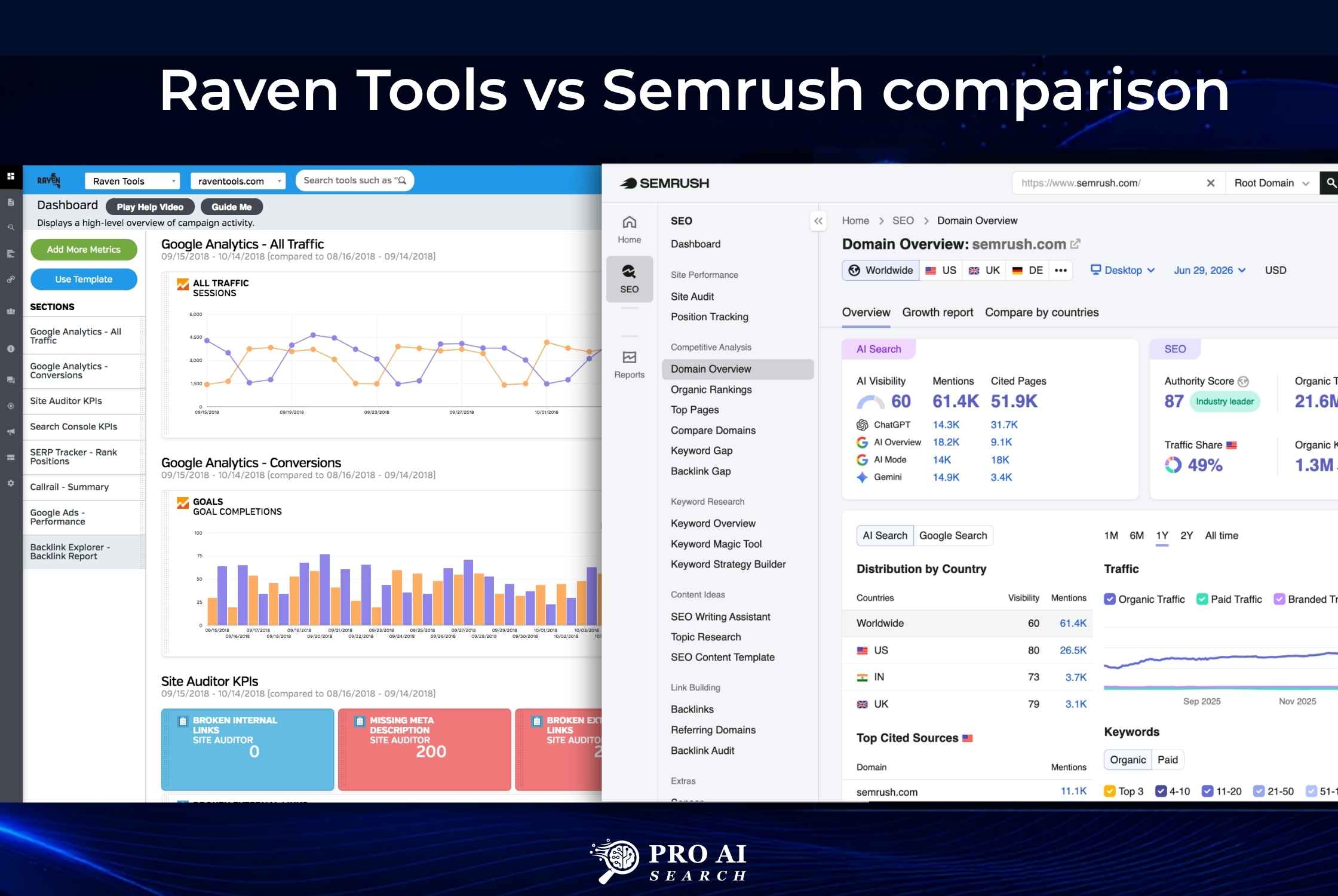 Raven Tools vs Semrush: Which Is Right for Your Agency in 2026?