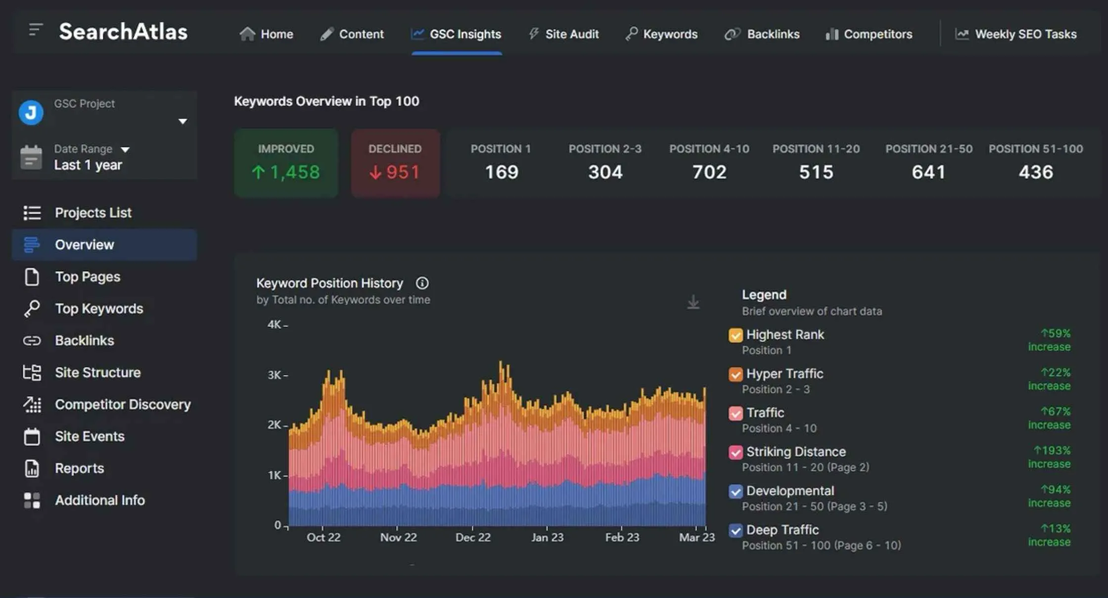 Search Atlas Dashboard Screenshot Image